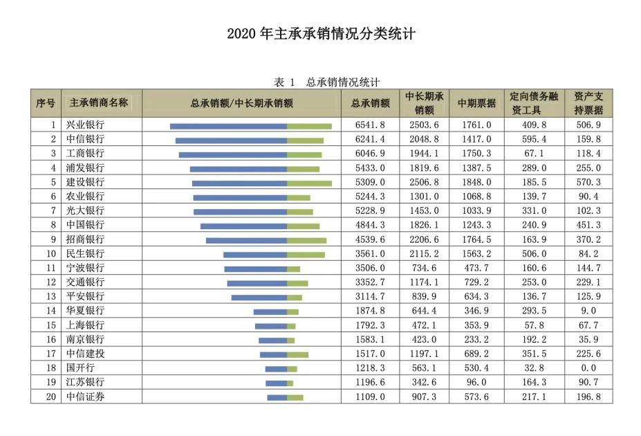 兴业排名_百家姓排名图片
