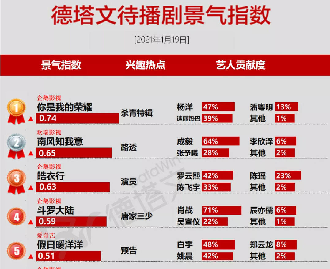 南风知我意 片花超预期 狗血设定被淡化 成毅继续 美强惨 傅云深