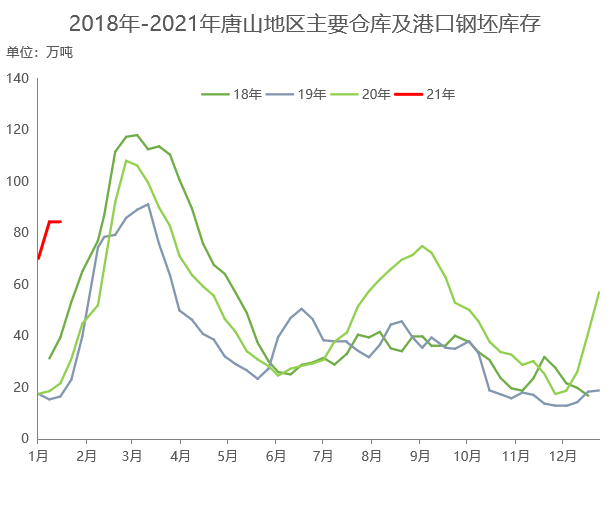 唐山2021年gdp