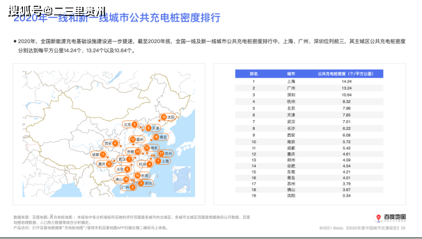 一线城市人口排名2020_世界城市人口排名2020(3)