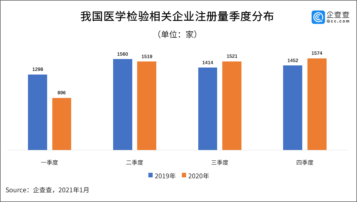 核酸检测增加GDP_做核酸检测反而会增加(3)