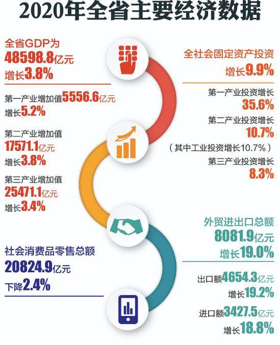 20年四川省GDP_四川省各市gdp2020(2)