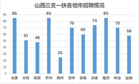 2021年朔州各地gdp_山西朔州的2019上半年GDP出炉,省内可排名第几(3)