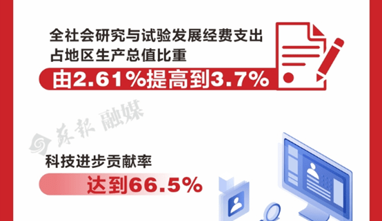 抚州高新区GDP2019