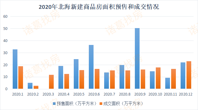 2021年上半年北海gdp_2021年北海潮汐时间表(2)