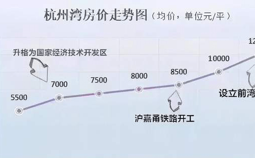 杭州湾新区 2021 GDP_杭州湾新区