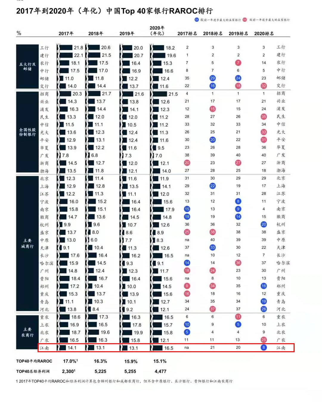 中国村排名2020_贵州多地上榜!2020中国乡村振兴新闻传播影响力排行发布