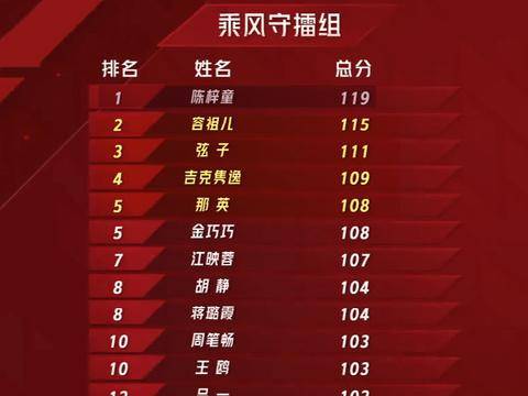 《乘风破浪的姐姐》第二季:30位姐姐呈现三大特点,30 女性力量磅礴