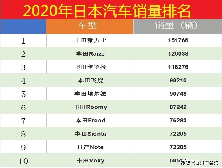 2020年汽车销量gdp_2020年中国gdp(2)