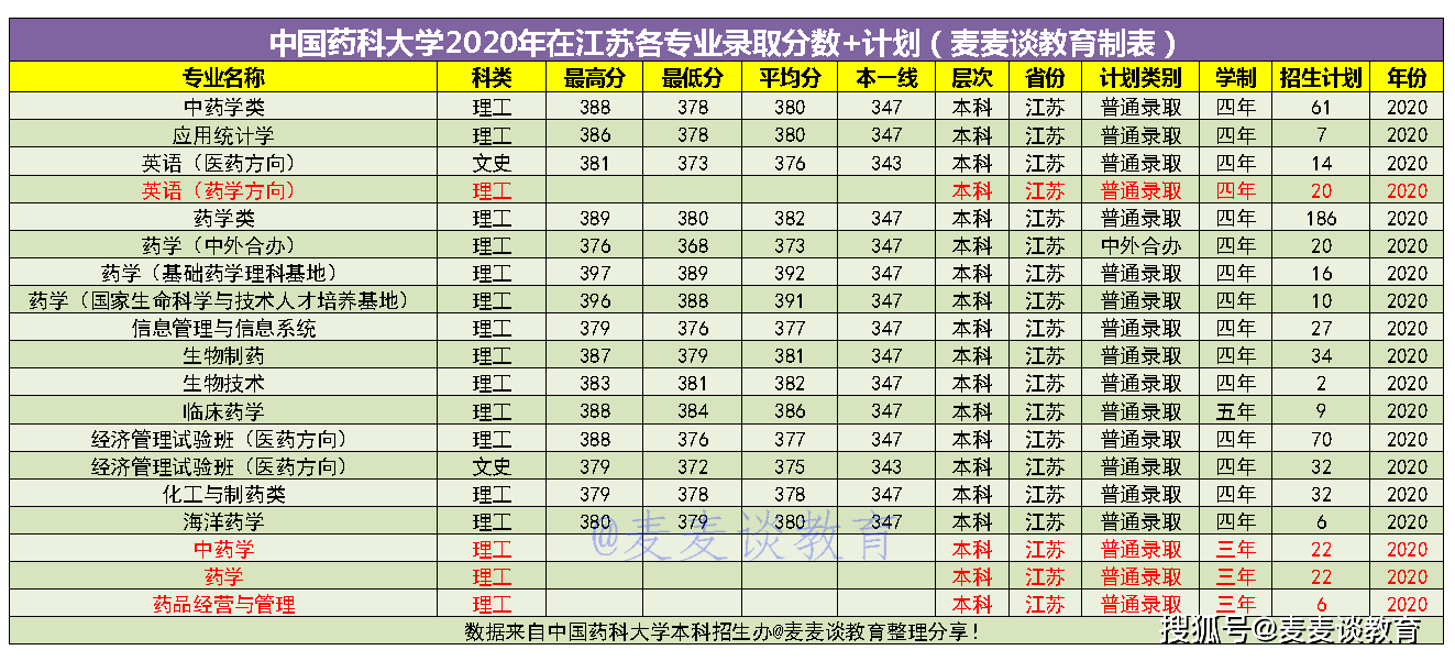 2020年中国各省大学人口_中国各省人口分布图(2)