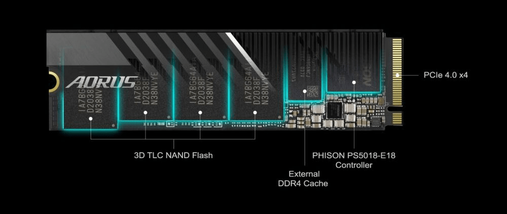 固态|技嘉推出PCIe 4.0固态，连续读取速度达到7GB/s