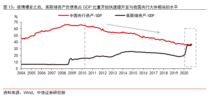 中央银行资产和gdp的关系_中央银行资产负债表的基本关系