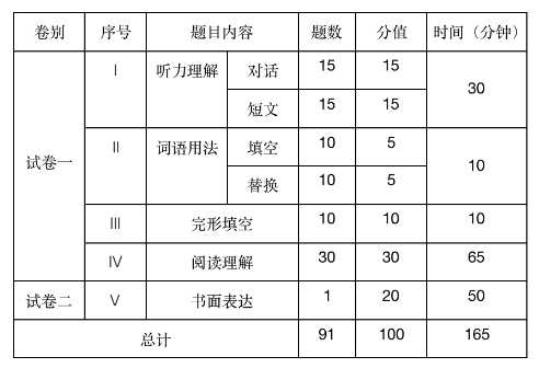 医学考博英语70分难不难 难度大吗 复习经验分享 考试