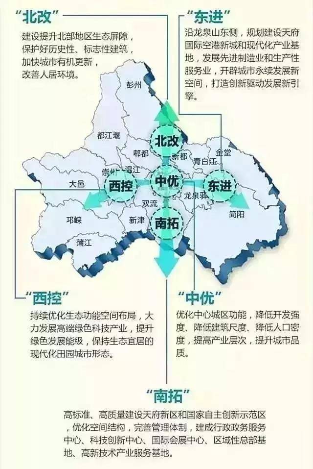 2021天府新区gdp_天府新区小学划片2021(3)