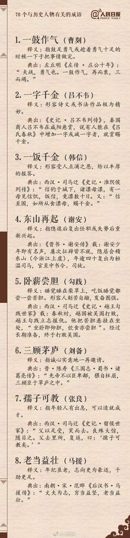 一个成语一个人物故事 70个与历史人物相关的成语 寒假帮孩子充电长知识 水平