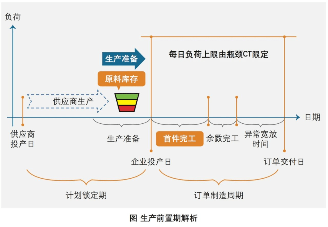 生产活动相关图法例题图片