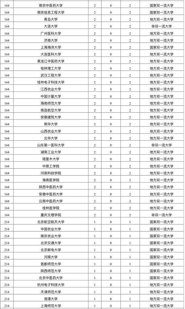 中国2020年吉林省gdp排名_2020年中国各省GDP总量排名(3)