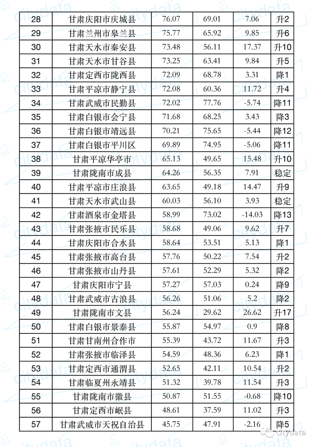 华阳gdp2019_2019年度四川省县市区GDP排名武侯区超双流居第一(2)