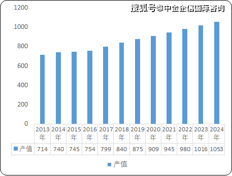 2021年发展主要预期GDP_2020年武汉经济运行情况分析 GDP同比下降4.7 图