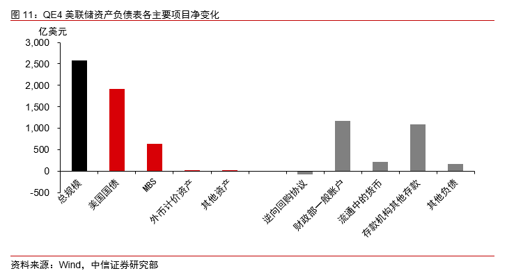 中央银行资产和gdp的关系_中央银行资产负债表的基本关系