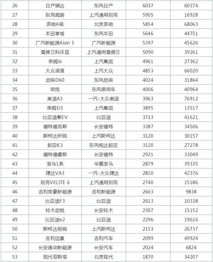 紧凑型排行榜_2021年2月紧凑型车销量排行榜