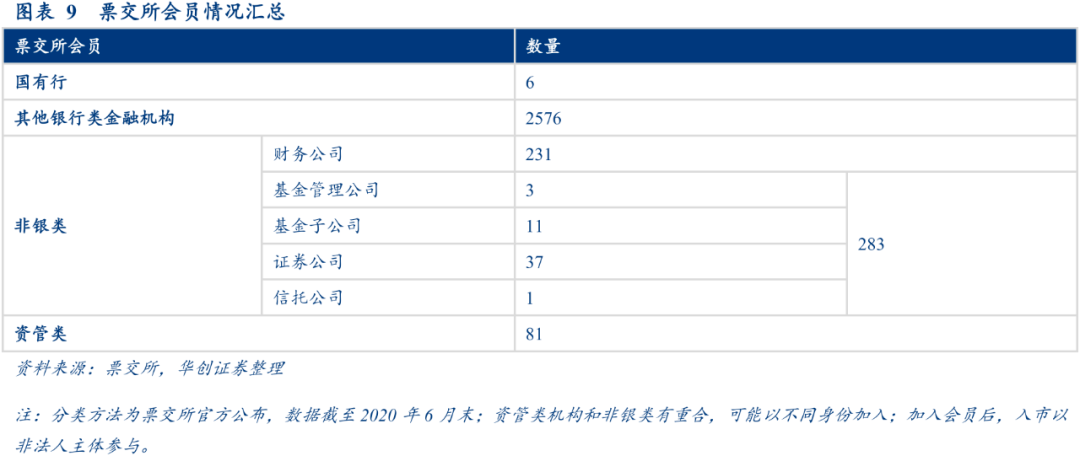 “标准化票据”投资基础手册!手把手教你搞懂标准化票据的业务!_汇票