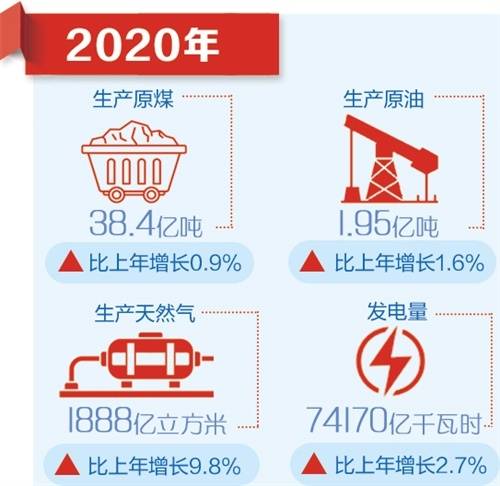 綜合國力不斷增強——國家統計局解讀2020年主要經濟數據(上)