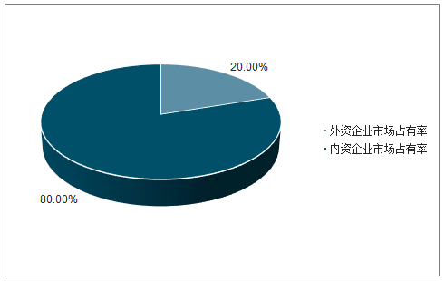 2021-2027年中邦卡车轮胎行业深度咨议与市集年度调开云全站研讲述(图1)