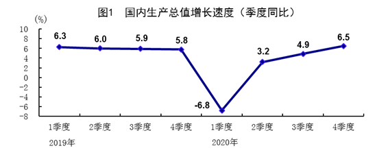 中国2020 gdp目标_中国今年gdp目标(3)