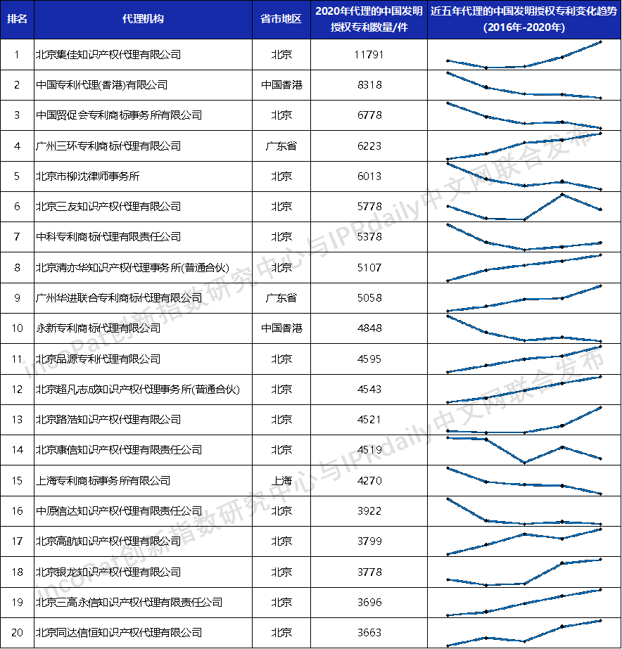 代理排行榜_果博代理登录-排行榜休闲下载