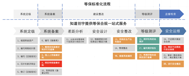 保护|基于攻防实战场景下的医疗行业等保2.0解决方案