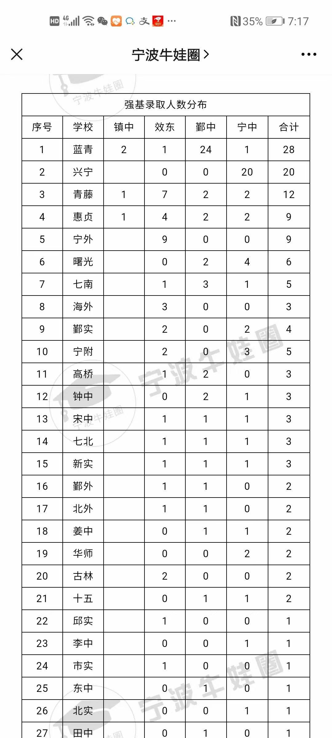 蓝青简谱_儿歌简谱(3)