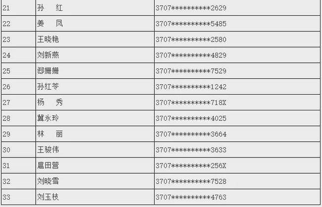 潍坊市人口有多少2021_2021年潍坊市轨道交通(3)