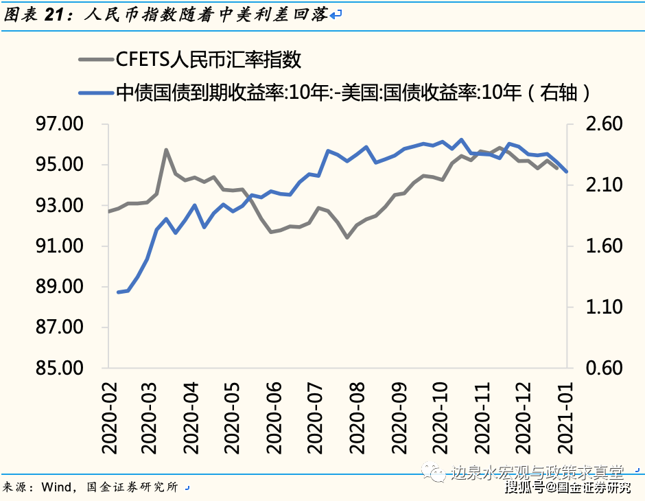 gdp 浮动汇率制_暗香浮动月黄昏图片(2)