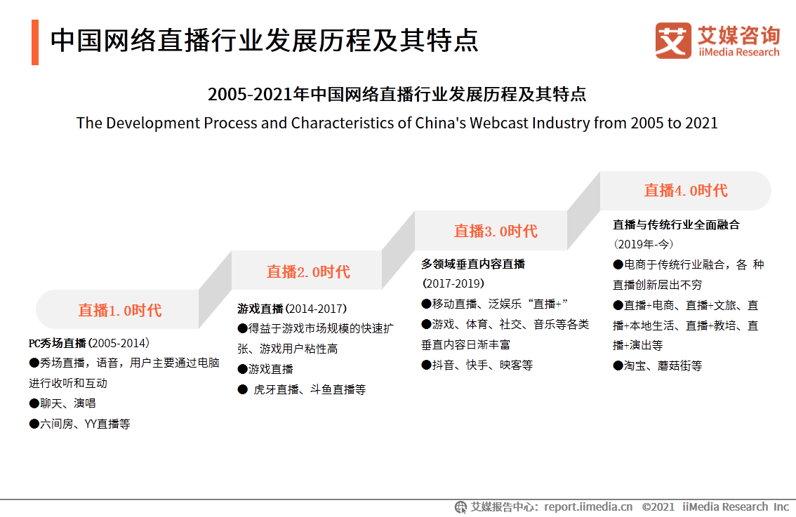 艾媒咨询 快手ipo及发展前景调研分析报告 直播