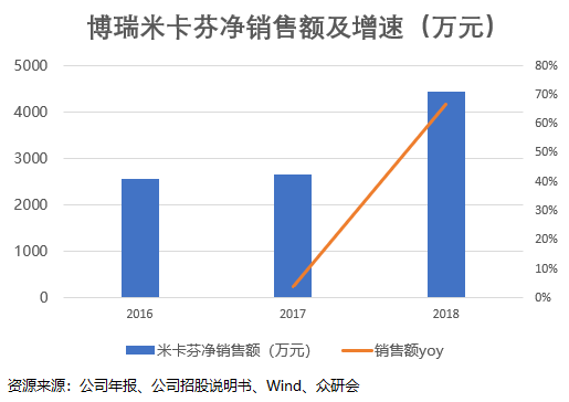 阜博集团现涨超9% 公司积极投入AIGC领域未来有望带来增量