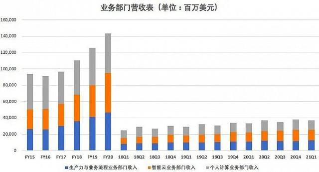 2021年美国的gdp占比(3)