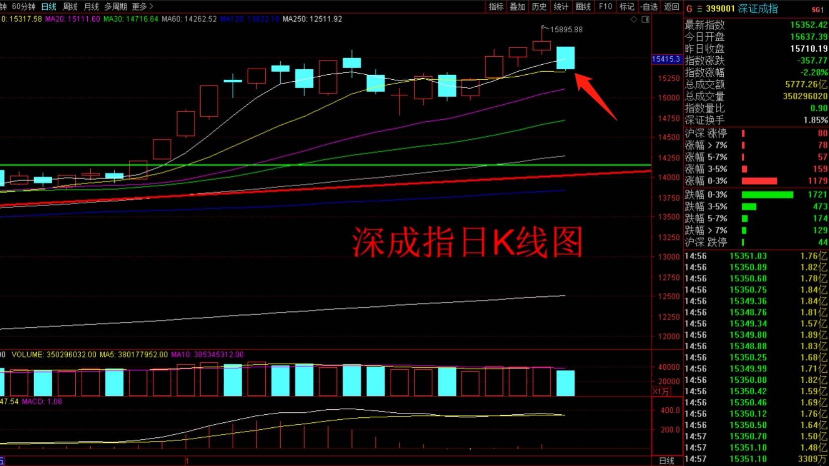 星星科技今天行情 d6321051a6be451b97bc09dbeb5d1992.jpeg