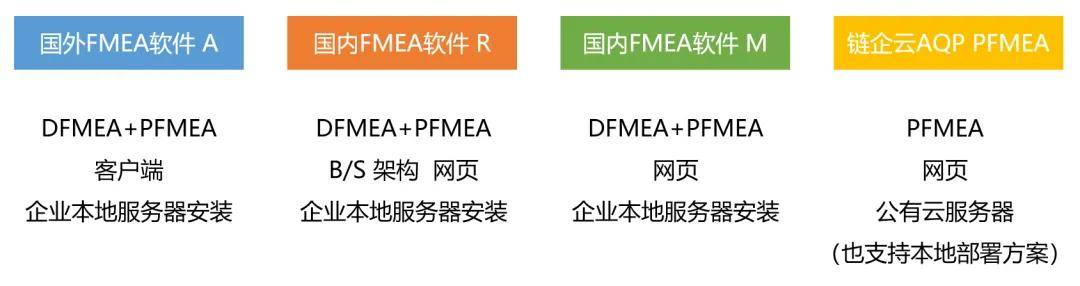 分析|对比了3款国内外FMEA工具，我们发现了这些…【功能篇】