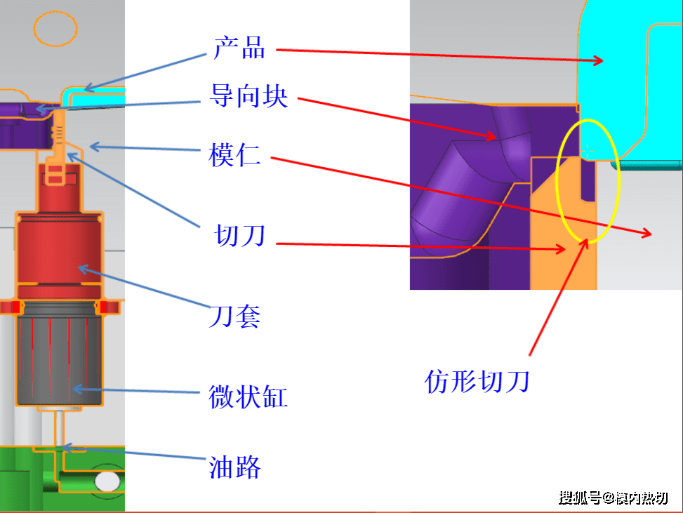 模内切配件 模内切设计 模内切技术 模具自动剪浇口