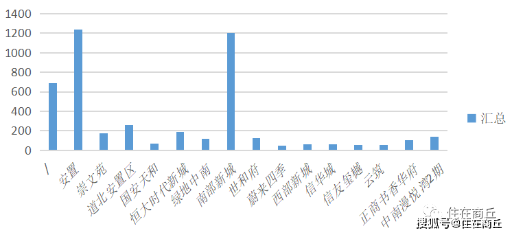 2020商丘柘城GDP_河南商丘柘城路庄图片(2)