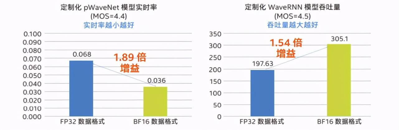 共赢|合创共赢 英特尔助力腾讯云小微赋能产业升级