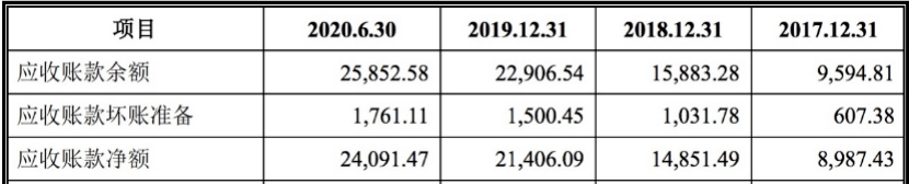 优宁维IPO:研发投入占比仅1% 信披数据现冲突(图3)