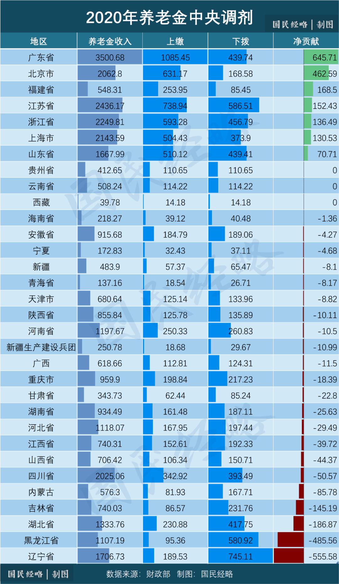 俄罗斯gdp总量_三点原因说明为什么俄罗斯GDP只有1.3万亿,却是世界强国(2)