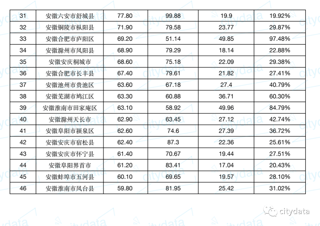 中国各省户籍人口排名_广东省各地市户籍人口最新排名,汕尾363.5万人,排在第十