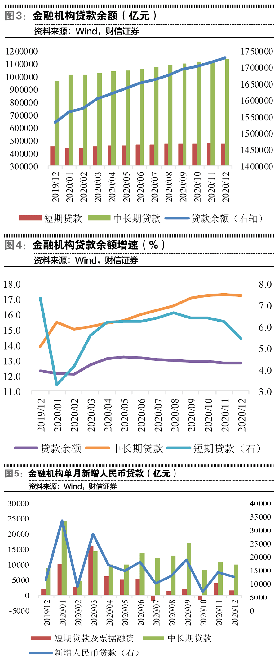 银行贷款大于gdp_银行贷款图片