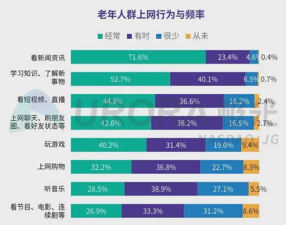 服务|服务2.5亿老年人，百度做“大”更做深