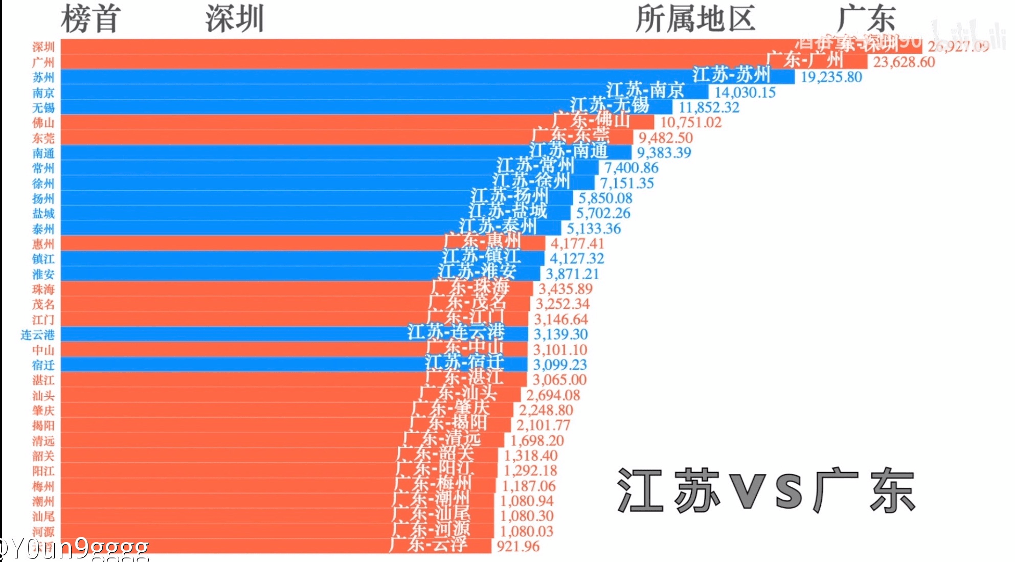 江西省gdp跟广州市pk_江西最惨的城市,GDP排在第二,人均排在最后