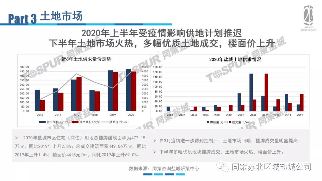 2021年盐城大丰gdp_大丰今年上半年人均GDP出炉 跟大丰房价相比较......(2)