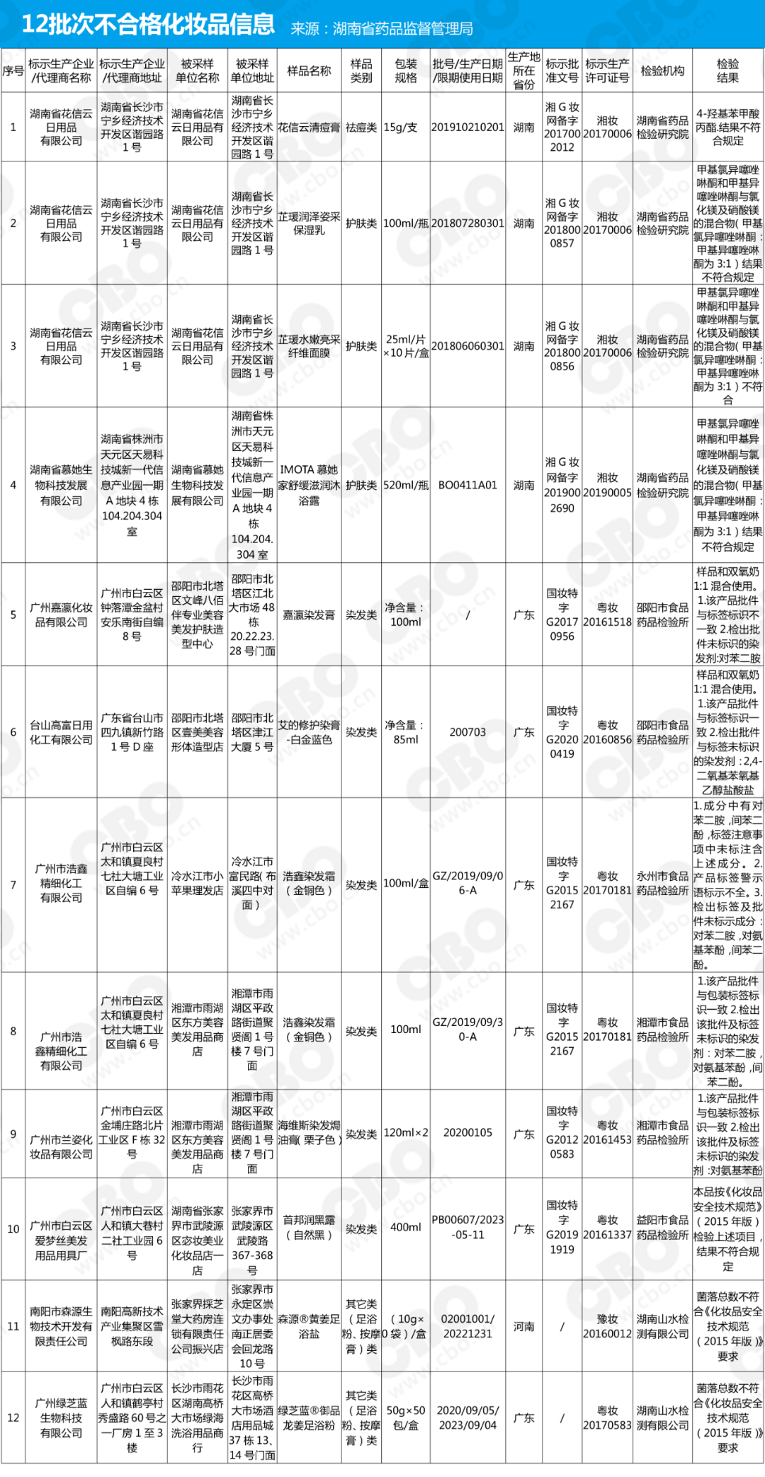 湖南籍贯在深圳的人口比例_中国湖南人口分布图(3)